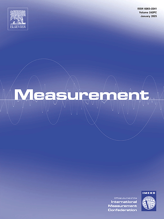 Measurement